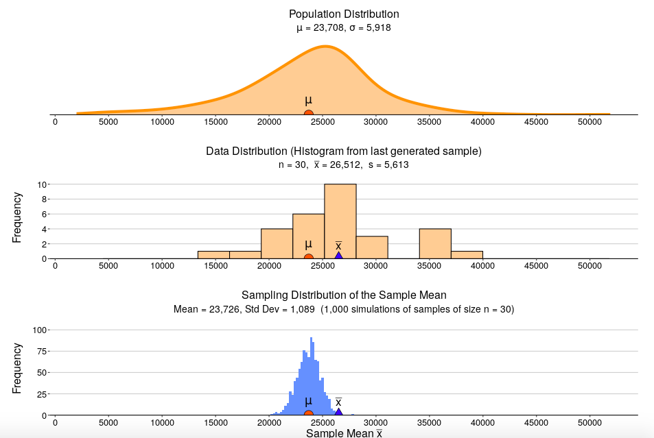 solved-describe-the-distribution-of-sample-meanswhen-the-chegg