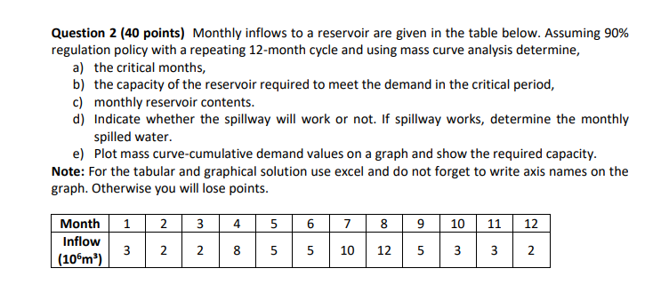 Solved Question 2 (40 points) Monthly inflows to a reservoir | Chegg.com