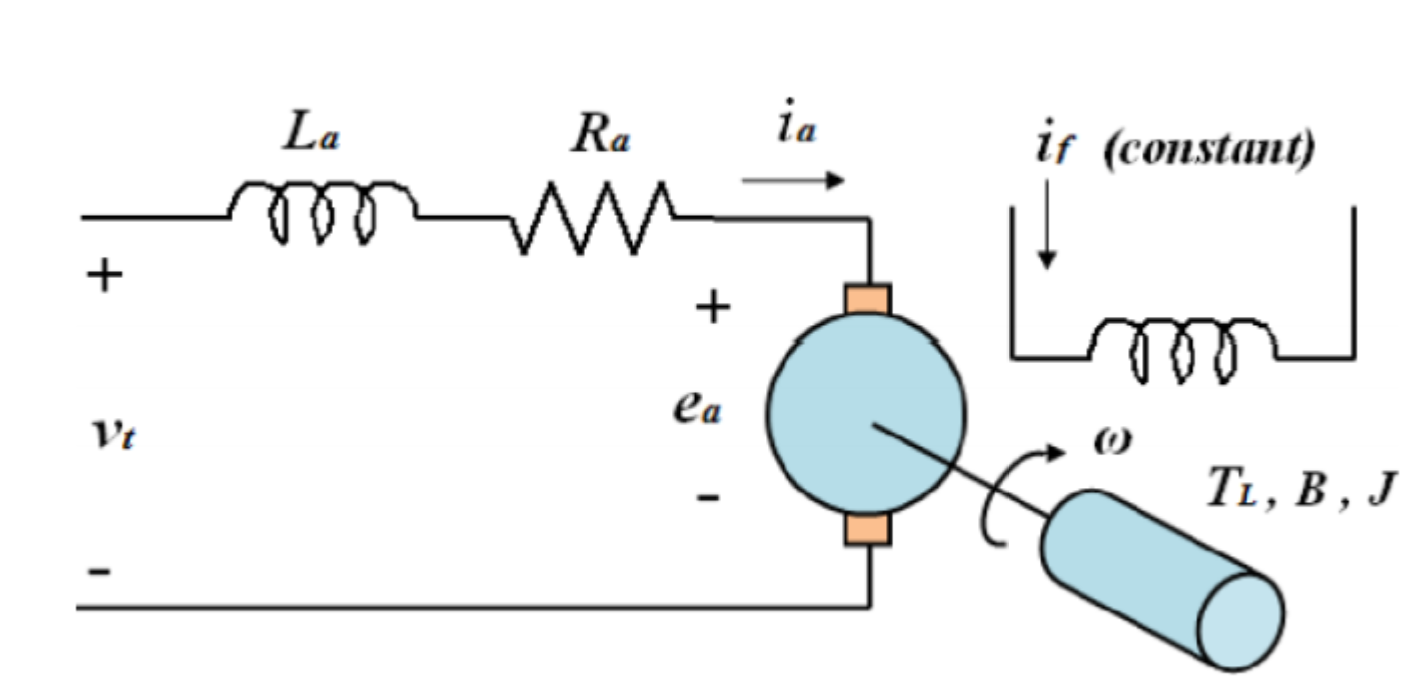 Solved Ra Ia If Constant Tona Mm Ea Vt Tl B J 2 1 Chegg Com