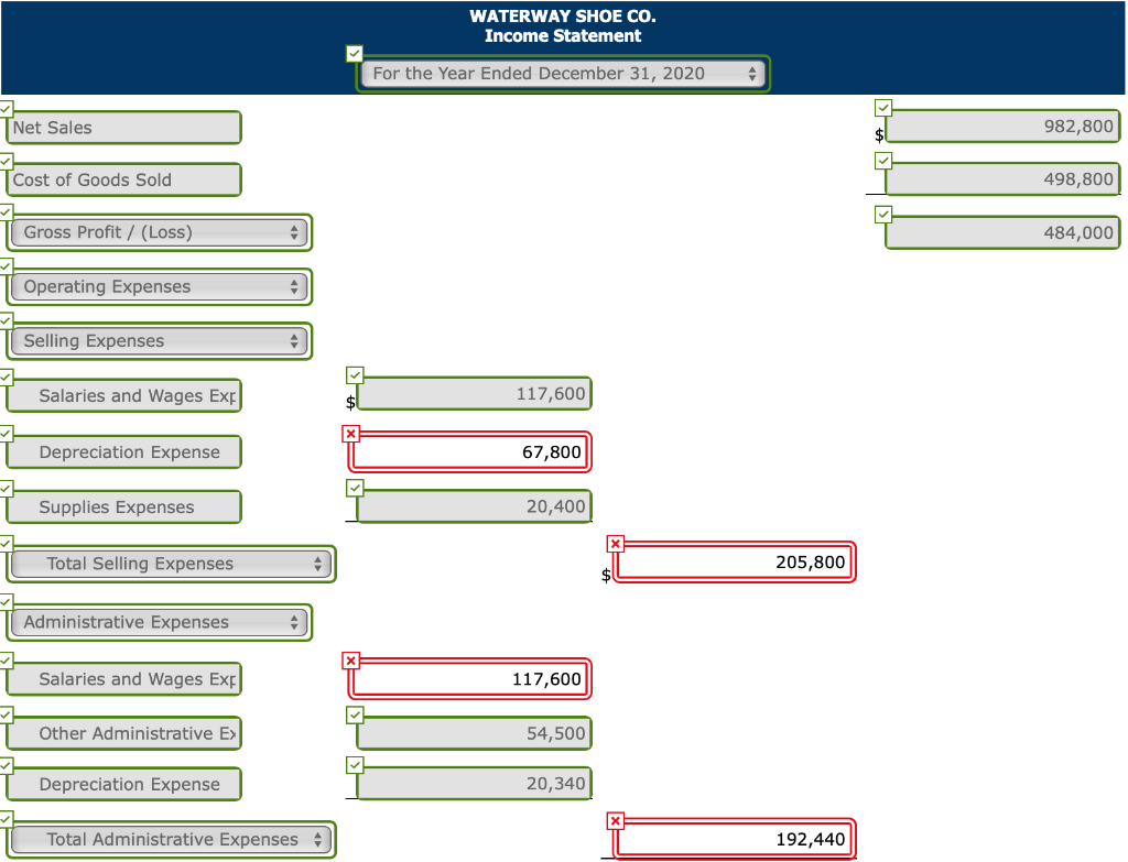 Solved The accountant of Waterway Shoe Co. has compiled the