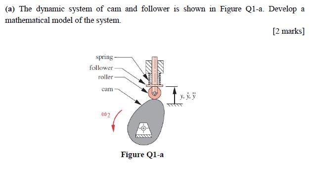 Solved (a) The dynamic system of cam and follower is shown | Chegg.com