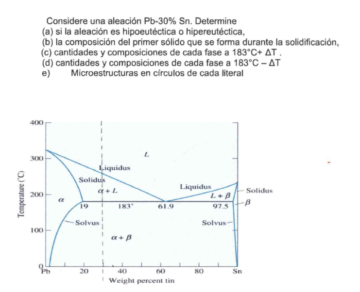 Considere una aleación Pb-30\% Sn. Determine (a) si la aleación es hipoeutéctica o hipereutéctica, (b) la composición del pri