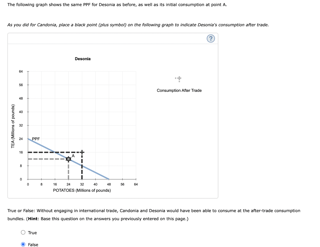 Solved 4. Specialization and trade When a country has a | Chegg.com