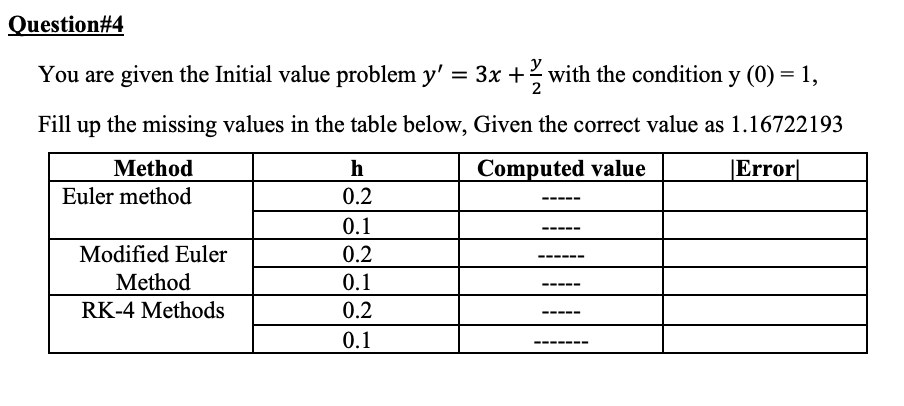 Solved Question#4 2 You are given the Initial value problem | Chegg.com