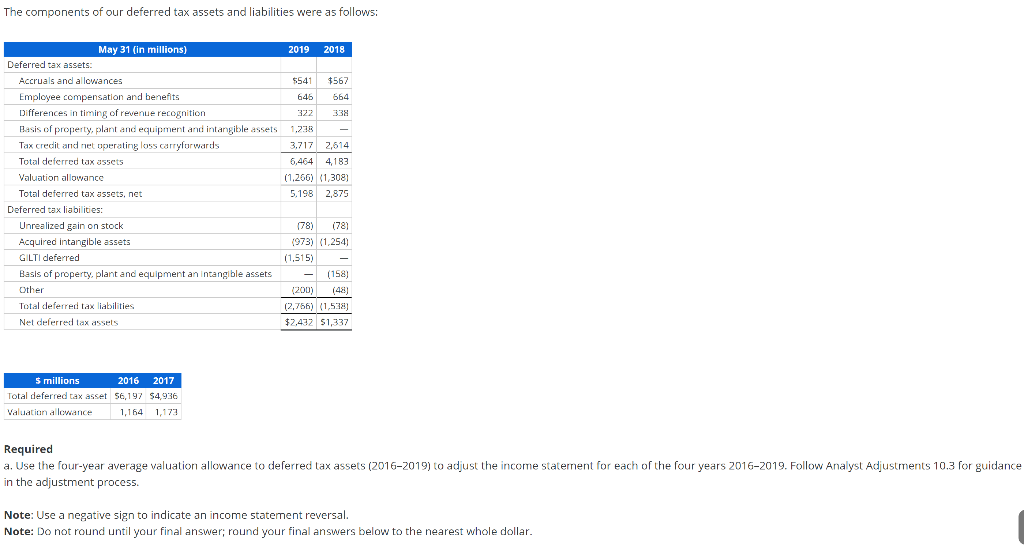 adjustments-for-deferred-tax-asset-valuation-chegg