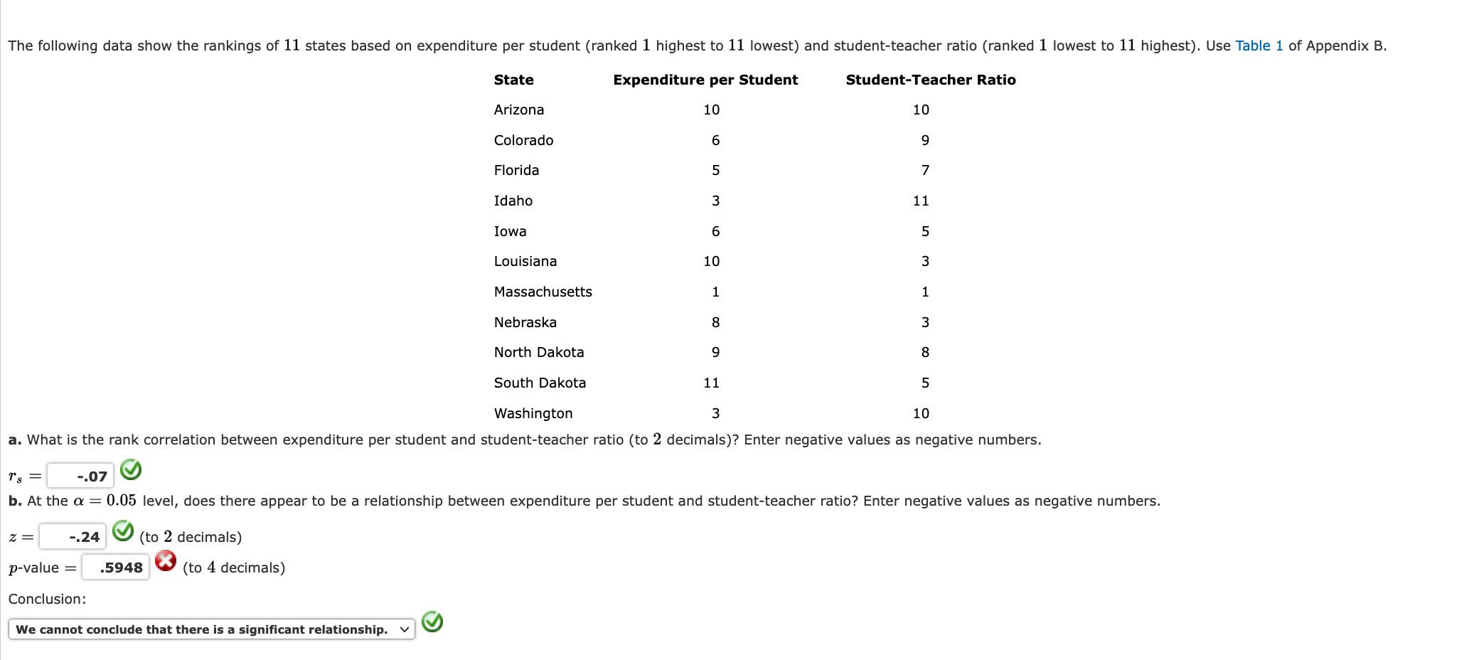 Solved The following data show the rankings of states based