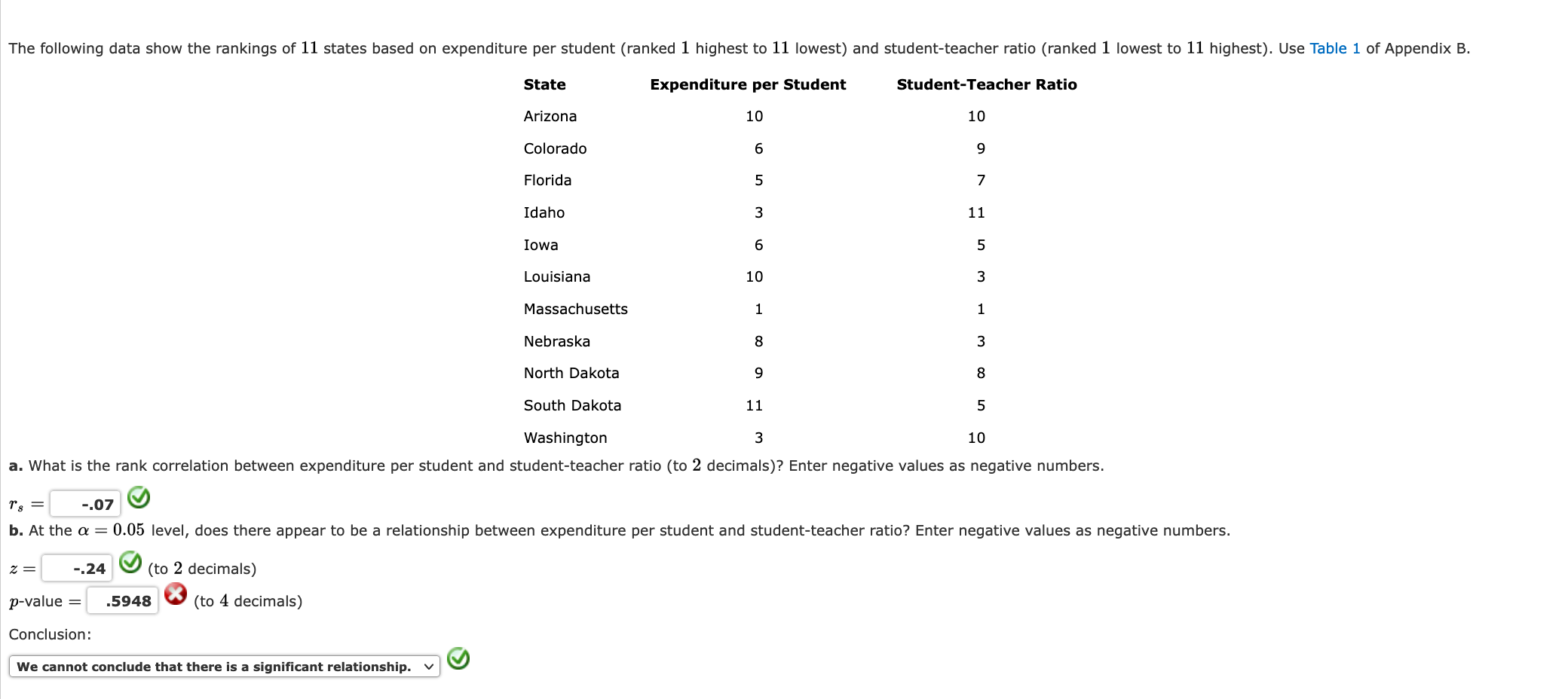 solved-the-following-data-show-the-rankings-of-states-based-chegg