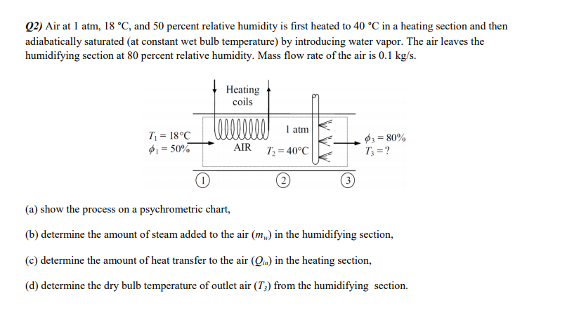 Solved Q2) Air at 1 atm, 18 °C, and 50 percent relative | Chegg.com