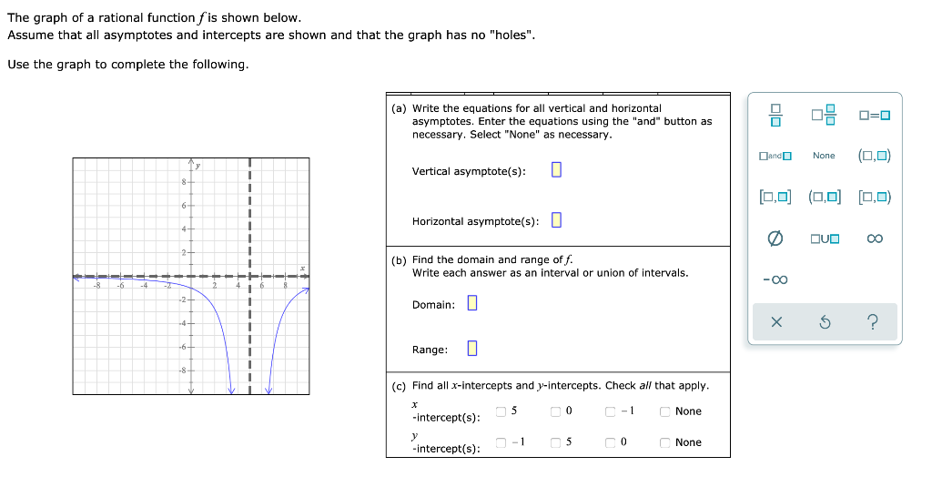 Solved The graph of a rational function f is shown below. | Chegg.com