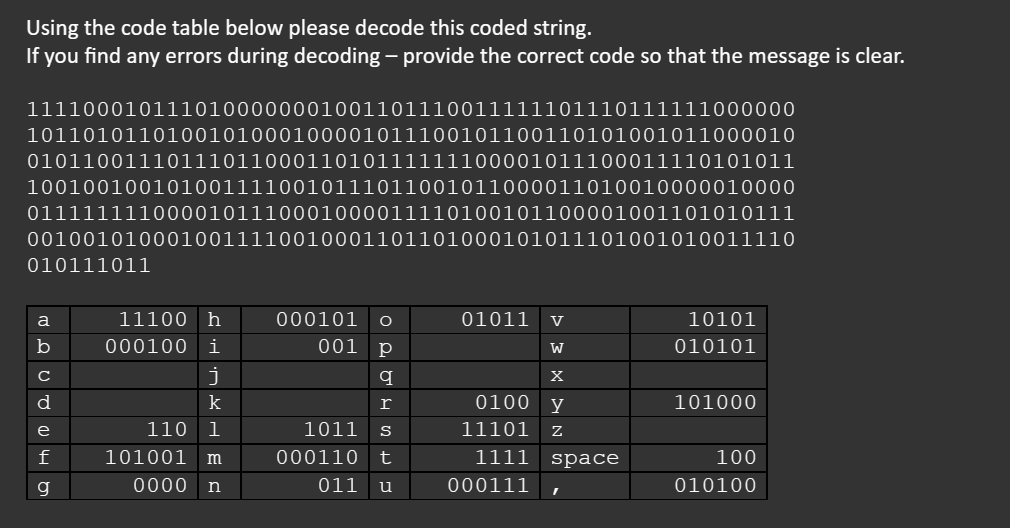Solved Using the code table below please decode this coded | Chegg.com