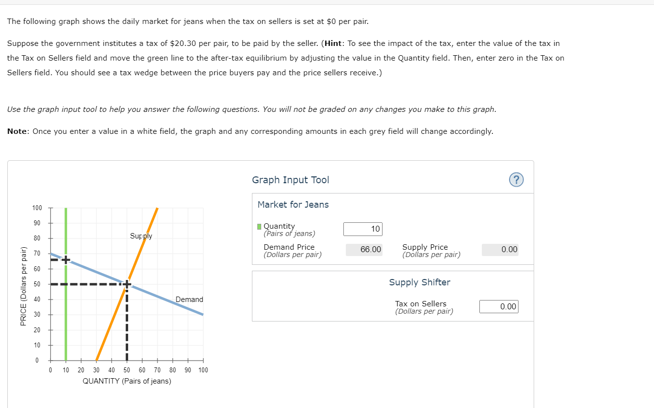 solved-the-following-graph-shows-the-daily-market-for-jeans-chegg