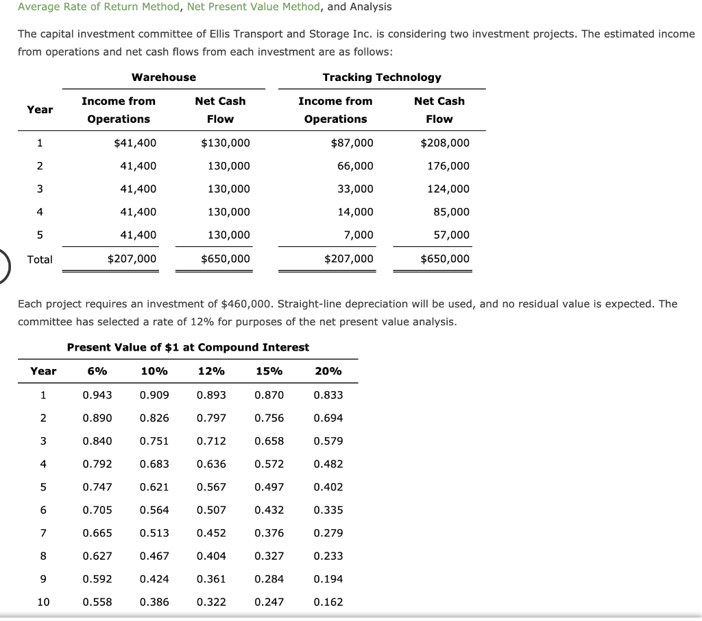 Solved Average Rate of Return Method, Net Present Value