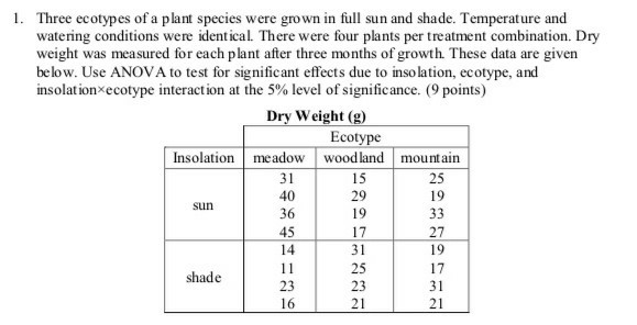 Solved 1. Three ecotypes of a plant species were grown in | Chegg.com