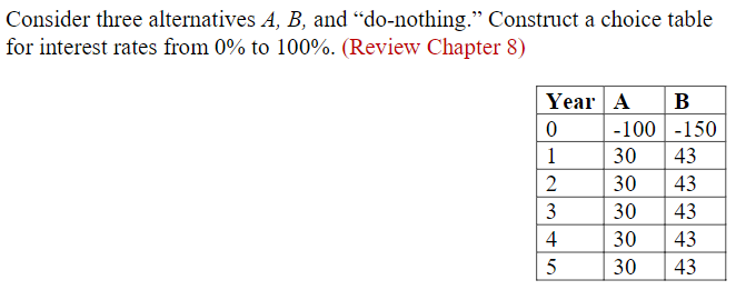 Solved Consider three alternatives A,B, and 