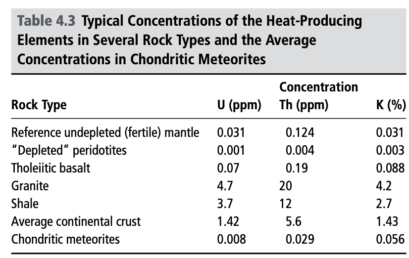 3 Compute The Rates Of Heat Generation (by | Chegg.com