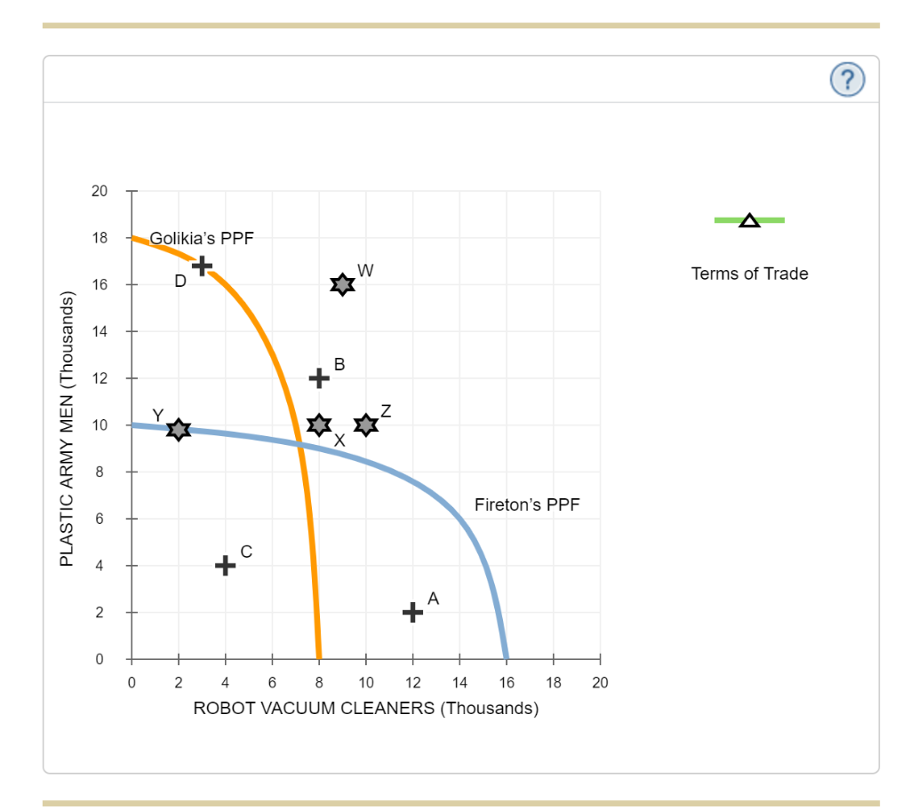 Solved 1. Visualizing the factor-endowment theory Consider | Chegg.com