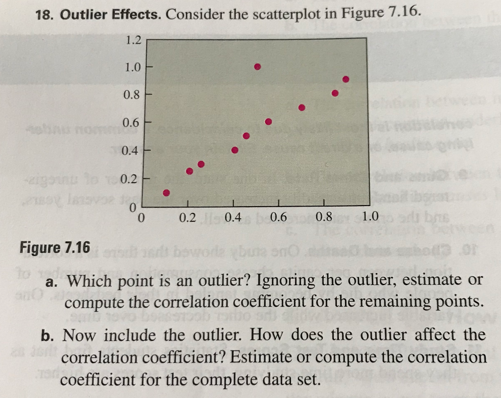 How Does an Outlier Affect the Correlation