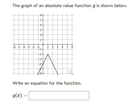 Solved The graph of an absolute value function g ﻿is shown | Chegg.com