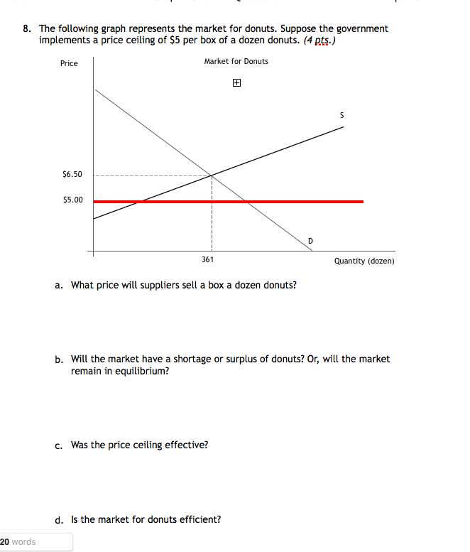 Solved The Following Graph Represents The Market For Donu