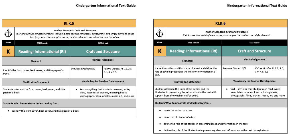 Kindergarten Informational Text Guide
Kindergarten Informational Text Guide