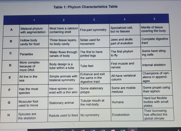 Phylum Table