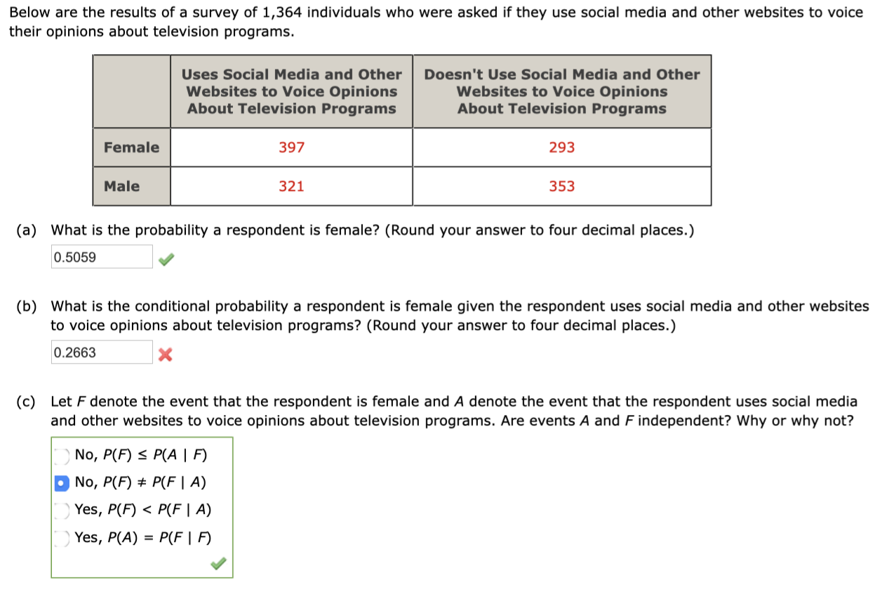 Solved Elow Are The Results Of A Survey Of 1,364 Individuals | Chegg.com