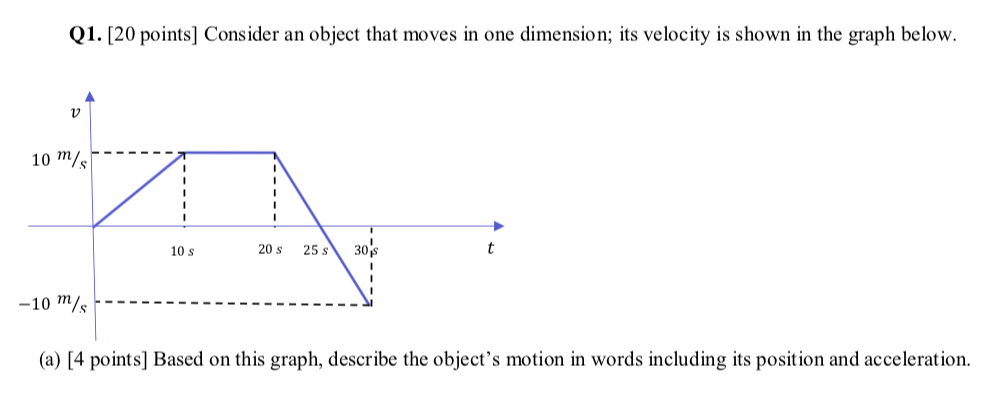 Solved Q1. [20 points] Consider an object that moves in one | Chegg.com