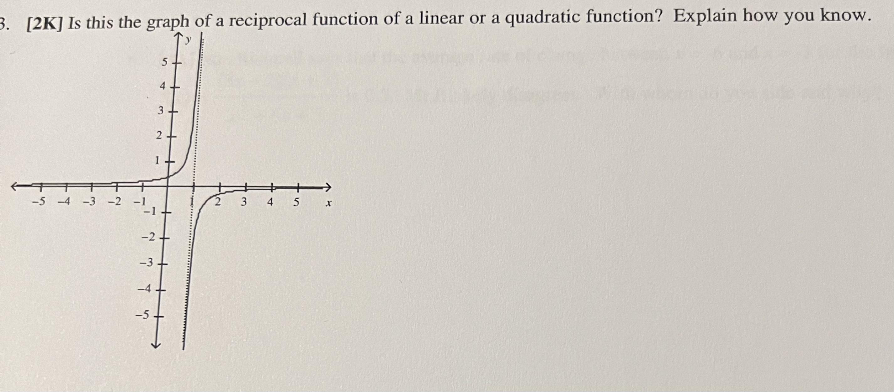 Solved [2K] Is this the graph of a reciprocal function of a | Chegg.com