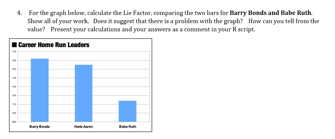 Chart: Comparing Barry Bonds to Babe Ruth