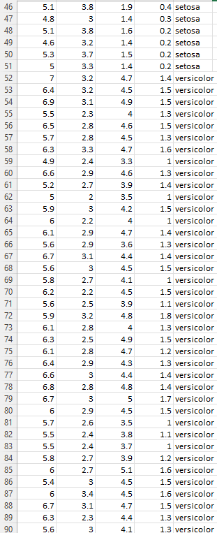 Using R Analyze the iris data. This data set gives | Chegg.com