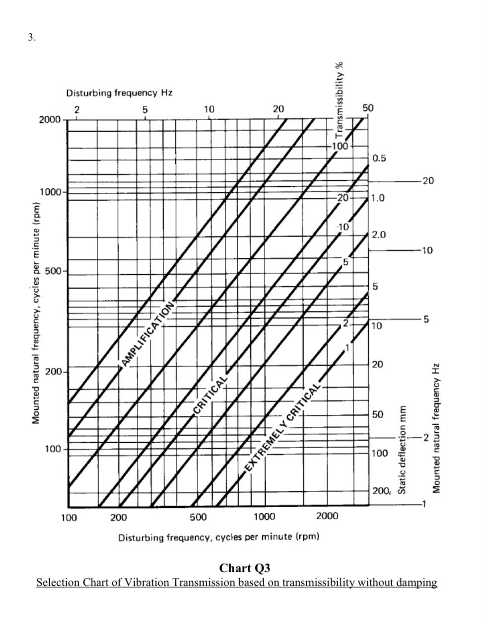 3. (a) Noise measurement was conducted in a factory | Chegg.com