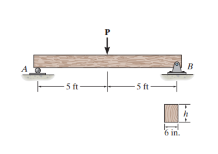 Solved The timber beam has a width of 6 in. as shown in ( | Chegg.com