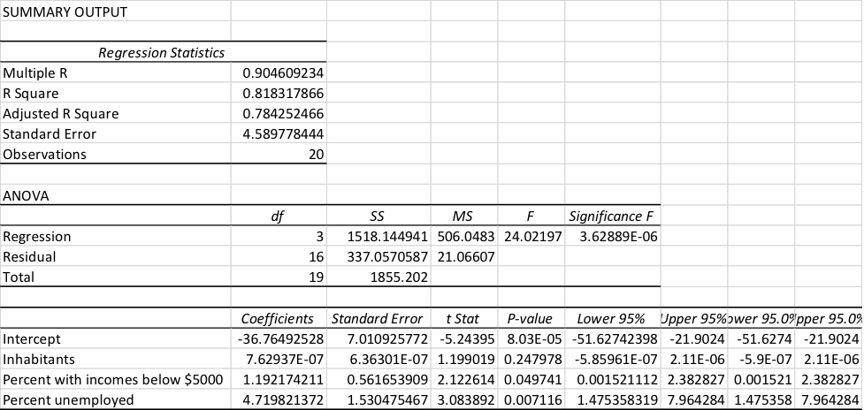 Solved Answer the questions below using the ANOVA output for | Chegg.com