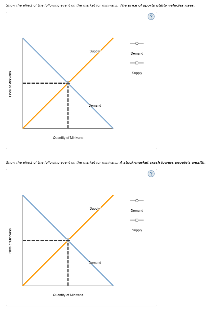 solved-14-determinants-of-supply-and-demand-consider-the-chegg