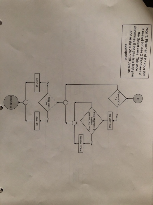 Solved Objectives: The objectives of this assignment are to | Chegg.com