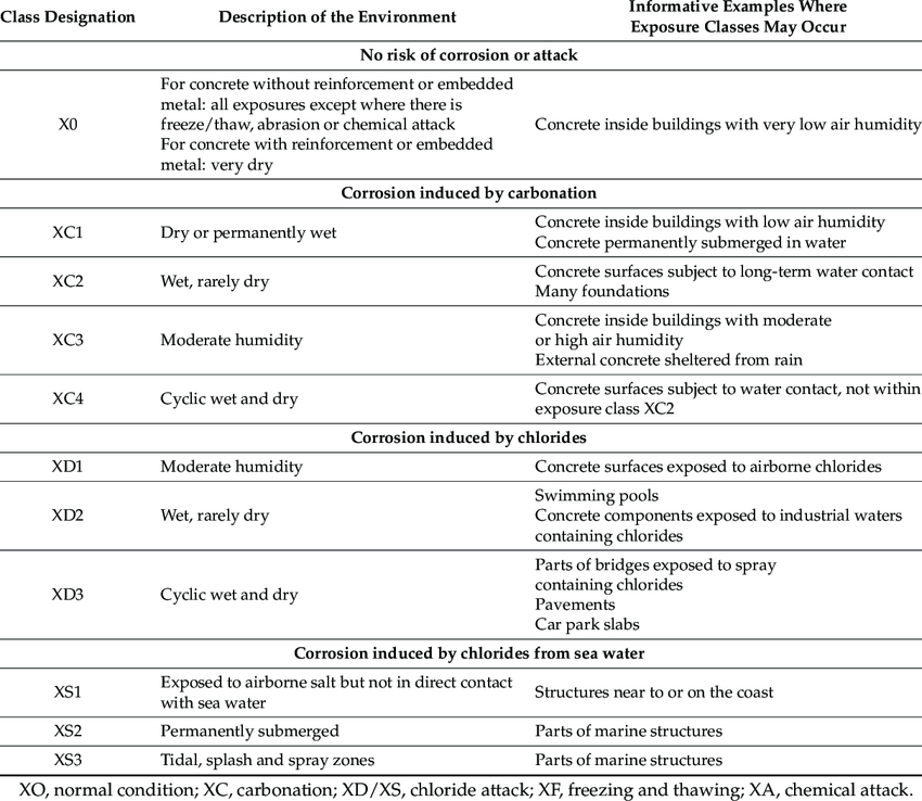 Solved I need long explanation for those environmets for | Chegg.com