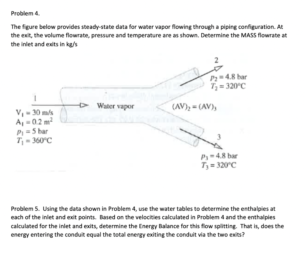 Solved Problem 4 The figure below provides steady-state data | Chegg.com
