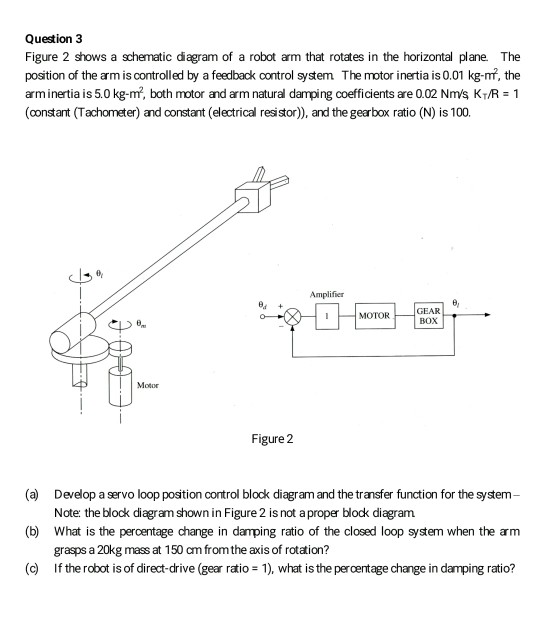 Solved Question 3 Figure 2 shows a schematic diagram of a | Chegg.com