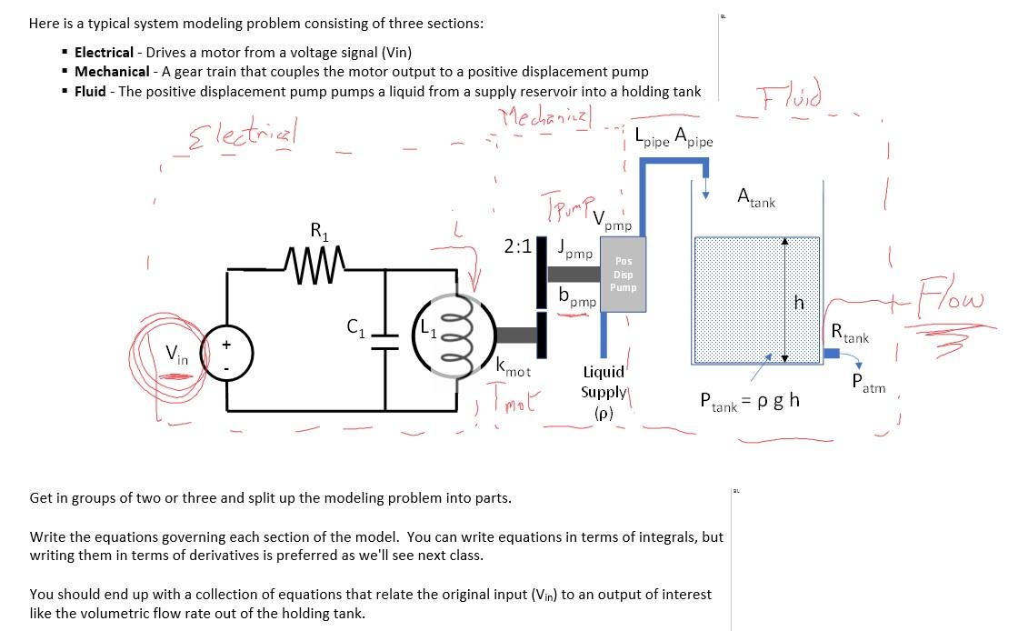Here is a typical system modeling problem consisting | Chegg.com