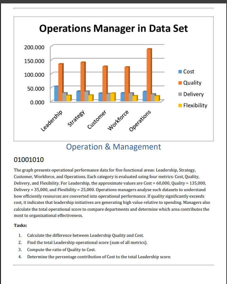 Operations Manager Graphs Solved Operations Manager in Data SetOperation \& | Chegg.com