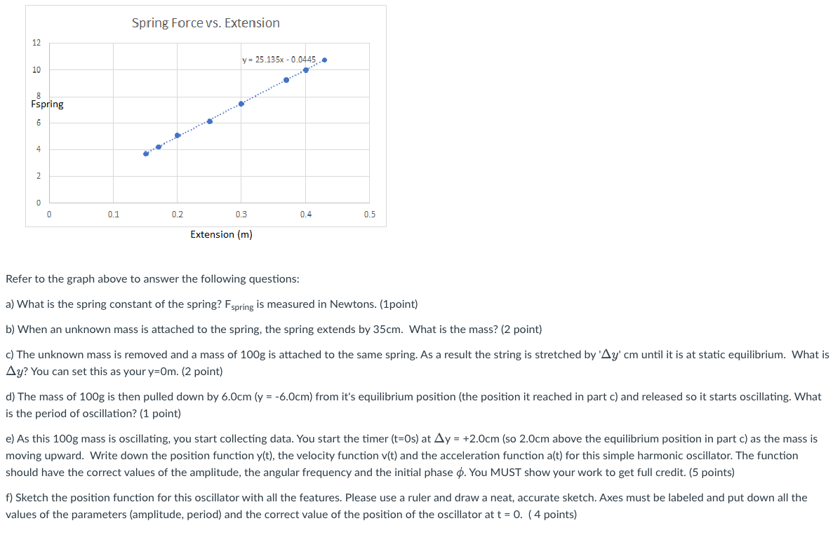 Solved Spring Force vs. Extension 12 y = 25.135x -0.0445... | Chegg.com