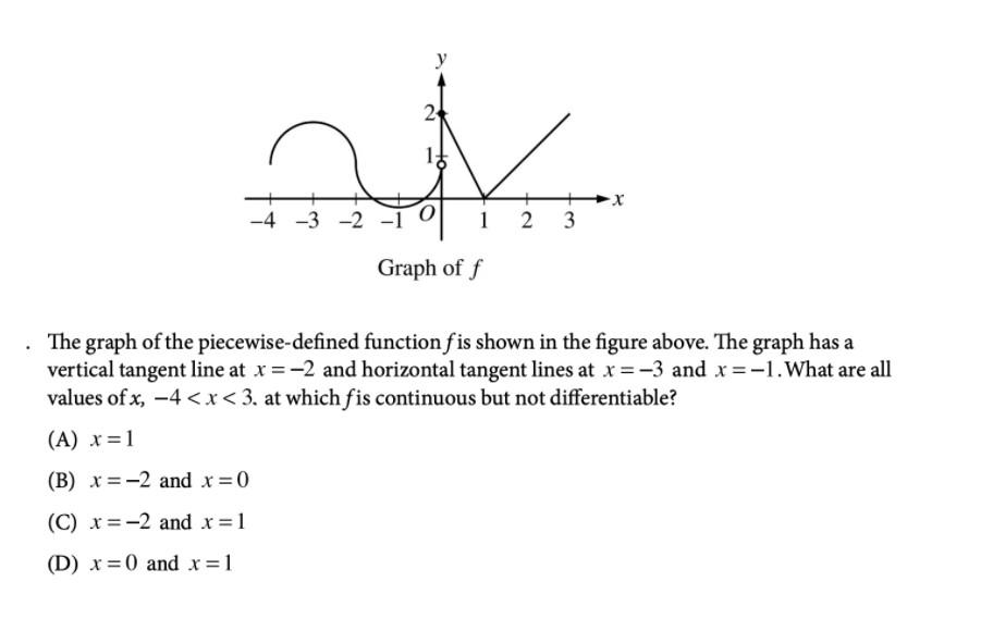 Solved 2 x 4 3 2 1 1 2 3 graph of f the graph of the chegg