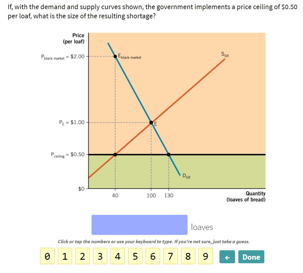 solved-if-with-the-demand-and-supply-curves-shown-the-chegg