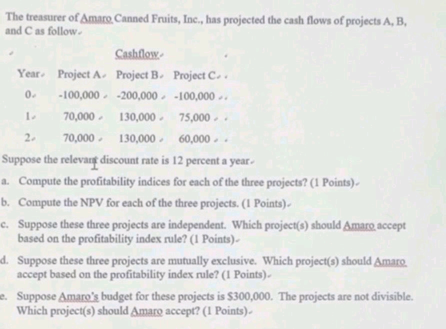 Solved The Treasurer Of Amaro. Canned Fruits, Inc., Has | Chegg.com