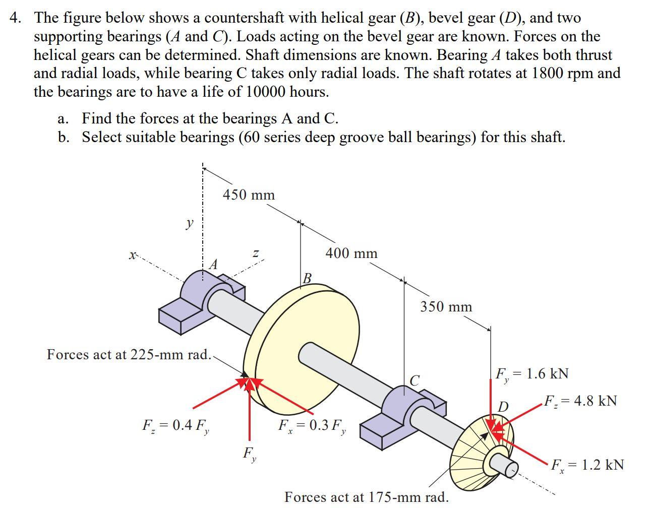 Solved The figure below shows two gears on a common shaft.