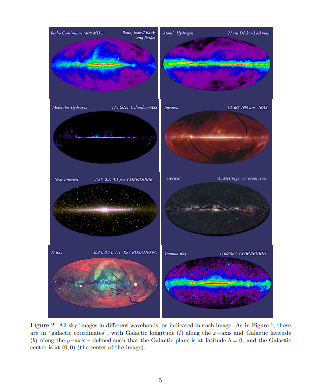 Solved 3. As shown in Figure 1, our Milky Way galaxy emits | Chegg.com