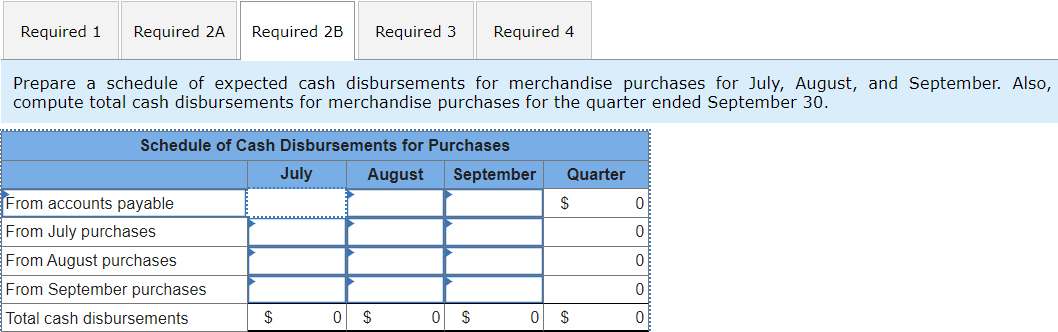 Solved Required Information [The Following Information | Chegg.com