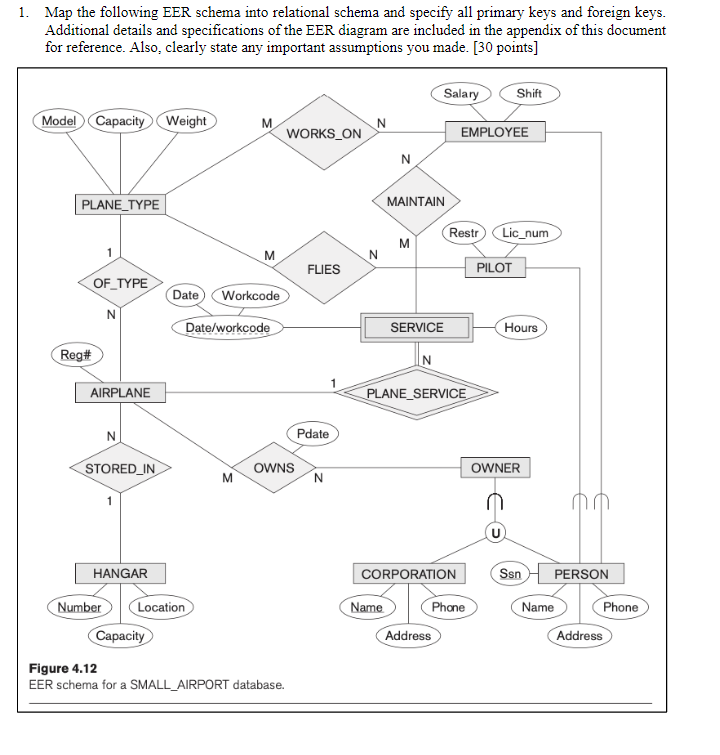 Solved 1. Map the following EER schema into relational | Chegg.com