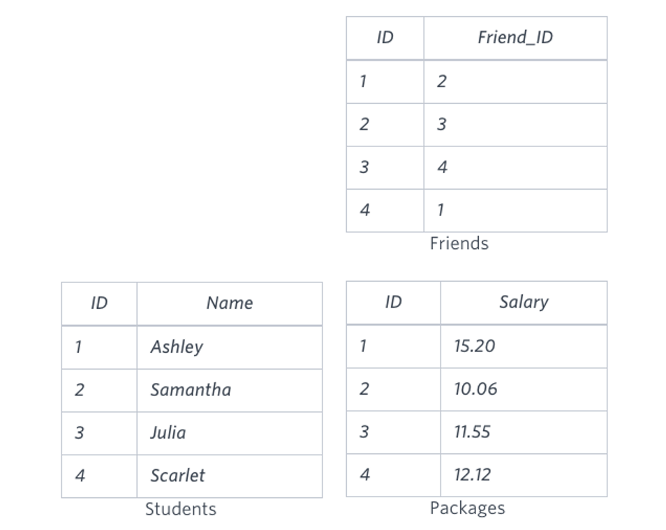 Solved PLEASE DO ALL THESE QUESTION IN SQL SERVER/SQL | Chegg.com
