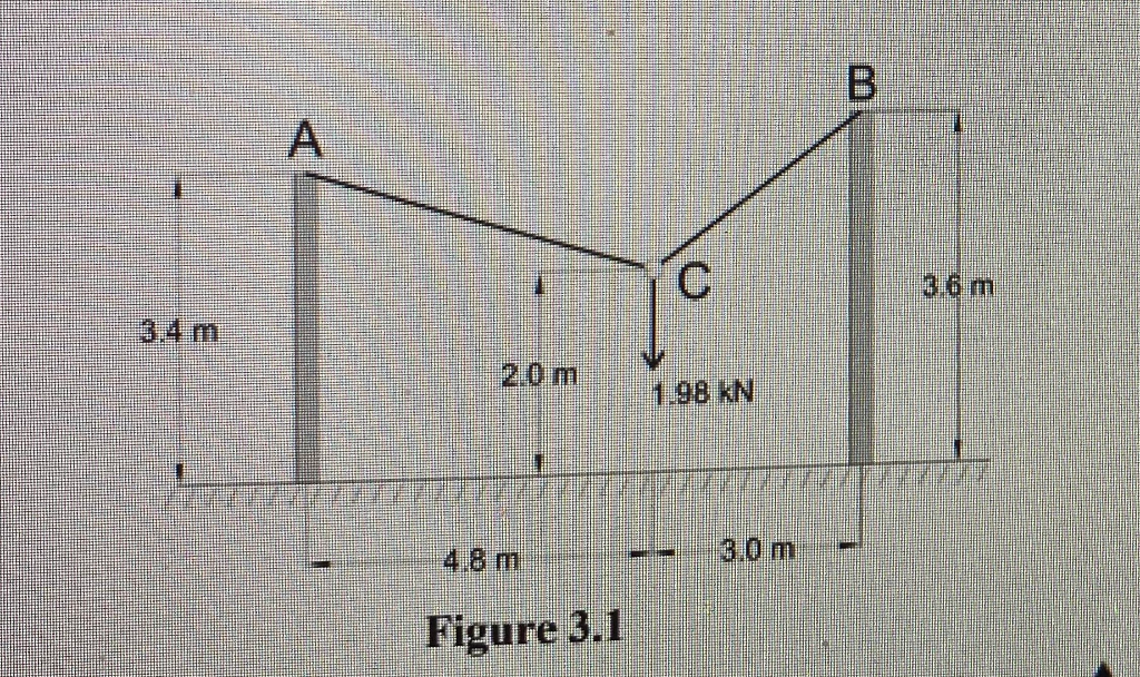 the following figure shows these 2 solution in more... Solved B A А 3.6 m 2.0 m 1.98 KN 4.8 m 3.0 m Figure 3.1 | Chegg.com